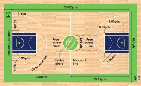 basketball court markings